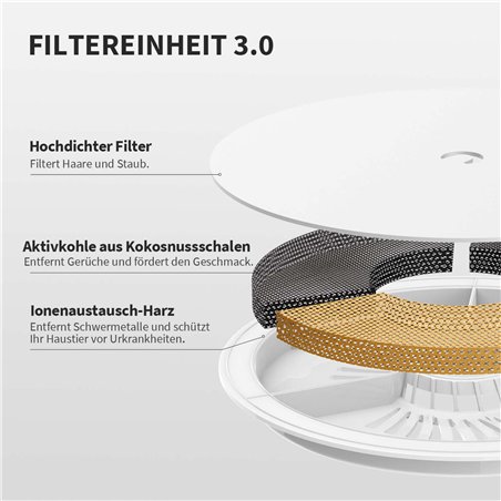 PETKIT Eversweet Solo SE- bianco (P4103Sa)