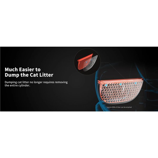 PETKIT Cat Litter Remover- 3pcs (P9220R)