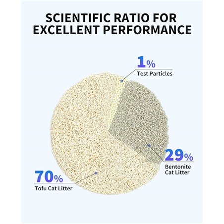 PETKIT Occult Blood Test Mixed Cat Litter - 1 Stück (PKCL08)