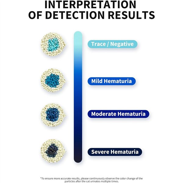 PETKIT Occult Blood Test Mixed Cat Litter - 1 Stück (PKCL08)
