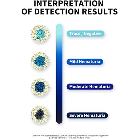 PETKIT Occult Blood Test Mixed Cat Litter - 1 Stück (PKCL08)