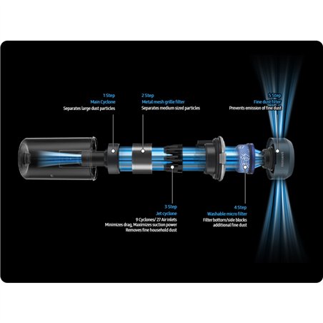 Samsung VS20C85G2TN/WD Jet 85 PetPRO