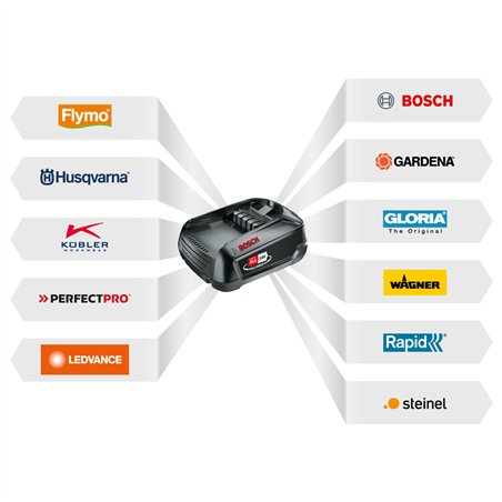 Steinel Mobile Heat 1 Akku Heißluft Pistolengerät