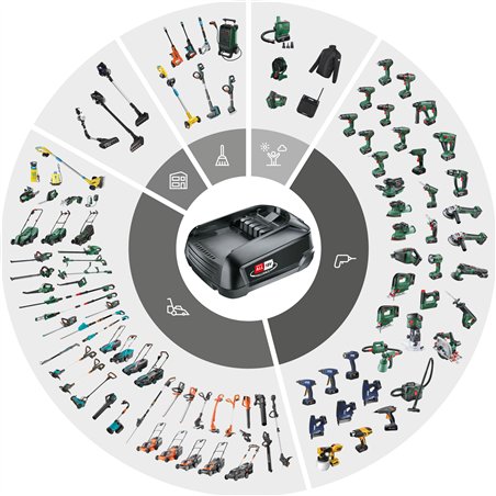 Steinel Mobile Heat 1 Akku Heißluft Pistolengerät