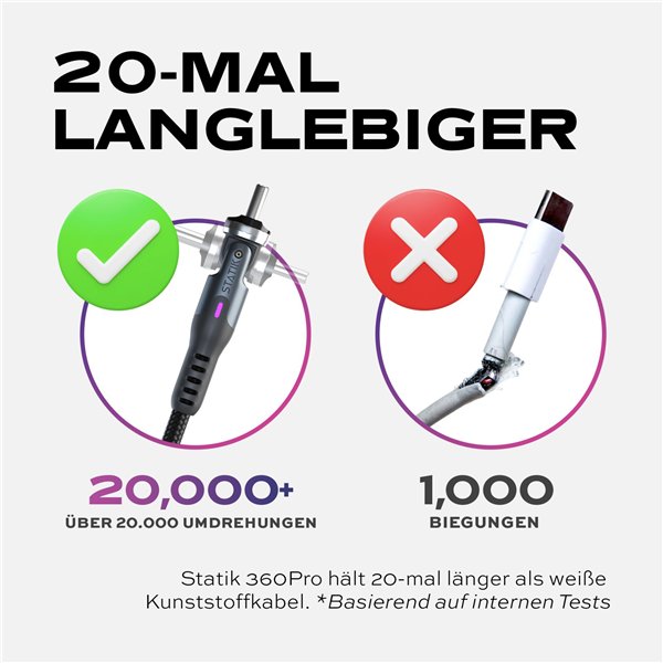 STATIK 360Pro braided rotating 3 magn. tips USB-C Cable Black 2m