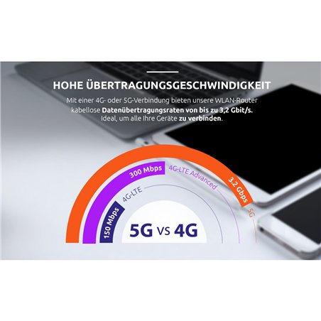 Strong 5G hotspot portatile 1800 5GMIFIAX1800