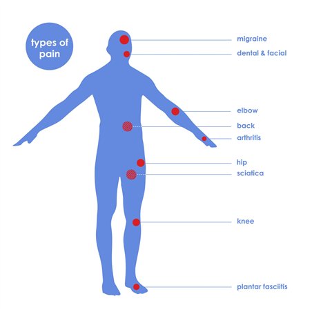 TensCare Perfect TENS dispositivo antidolorifico