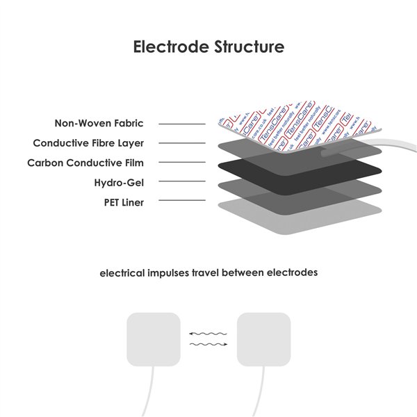 TensCare Carborn Mesh set 4pz elettrodi 50X50 mm