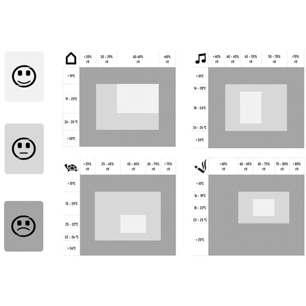 TFA 30.5055.02 termo-igrometro digitale