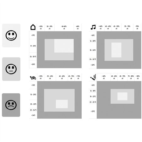 TFA 30.5055.02 termo-igrometro digitale