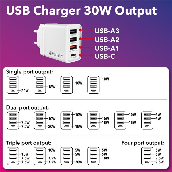 Verbatim PM-14 Full HD monitor portatile
