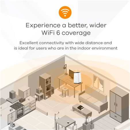 Zyxel FWA510 5G Indoor LTE Modem Router NebulaFlex