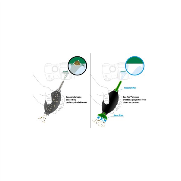 Visible Dust Zee Pro Blower verde