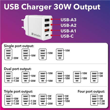 Verbatim USB caricabatt.par. 30W 1xUSB-C PD 3xUSB-A bianco 49701