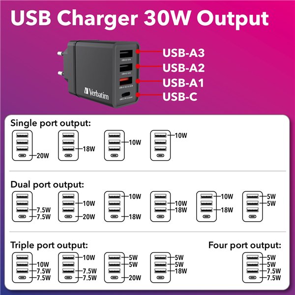 Verbatim USB caricabatt. par.30W 1xUSB-C PD 3xUSB-A nero 49700