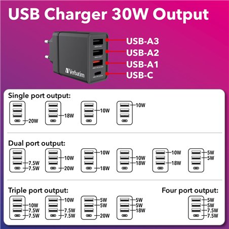 Verbatim USB caricabatt. par.30W 1xUSB-C PD 3xUSB-A nero 49700