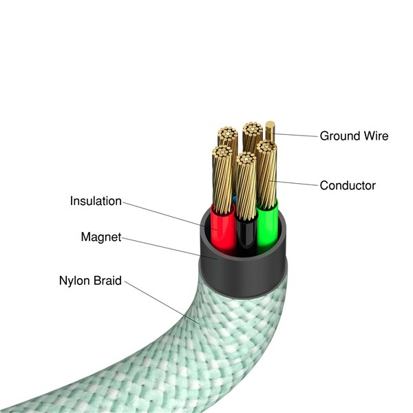 Verbatim Sync&Charge 100W 120cm USB-C/USB-C Magnetic verde 31855
