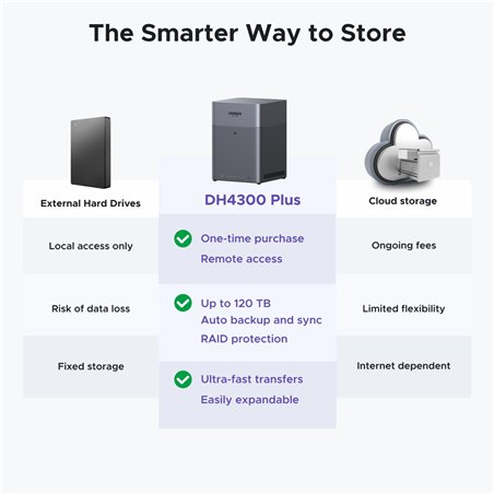 UGREEN 4-Bay Network Attached Storage DH4300 Plus EU Diskless