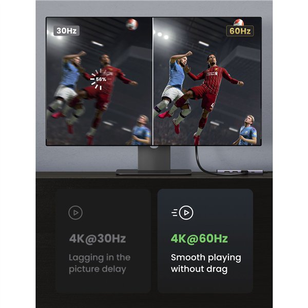 UGREEN 6-in-1 USB-C Hub