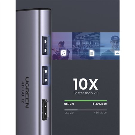 UGREEN 6-in-1 USB-C Hub