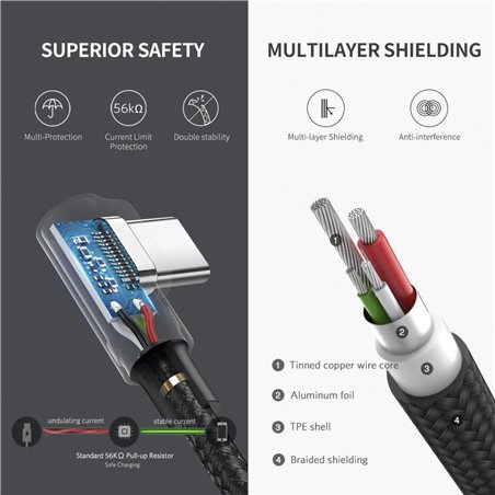 UGREEN Angled USB-C To USB-A cavo dati nero 1M