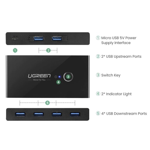UGREEN Switchbox HUB Switch 4x USB 3.2 Gen 1 USB Hub