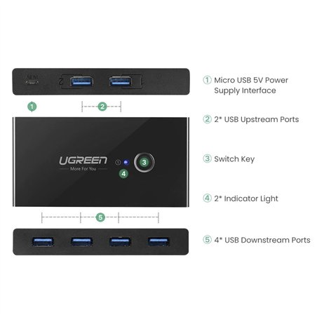 UGREEN Switchbox HUB Switch 4x USB 3.2 Gen 1 USB Hub