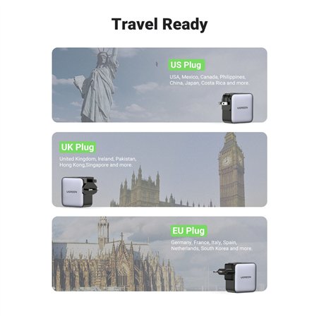 UGREEN USB-A+2*USB-C 65W GaN Worldwide Travel Fast Charger
