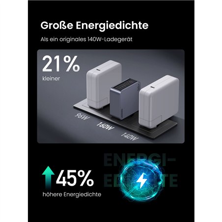 UGREEN Nexode Pro 160W GaN caricabatt. con USB-C cavo