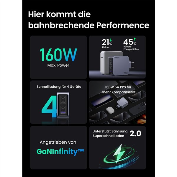 UGREEN Nexode Pro 160W GaN caricabatt. con USB-C cavo