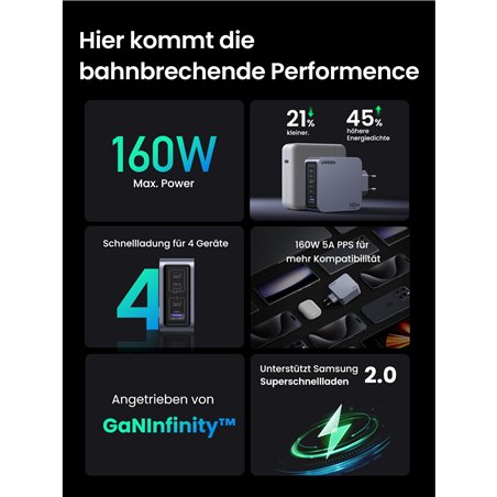 UGREEN Nexode Pro 160W GaN caricabatt. con USB-C cavo