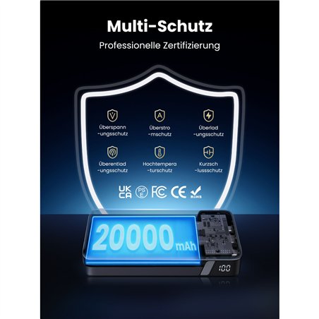 UGREEN 20000mAh Poowerbank PD 100W