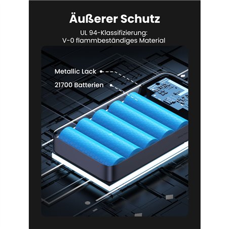 UGREEN 20000mAh Poowerbank PD 100W