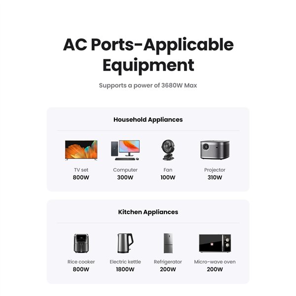 UGREEN NEXODE caricatore da parete 30W