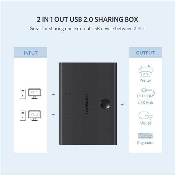 UGREEN USB 2.0 Sharing Switch 2x1 nero