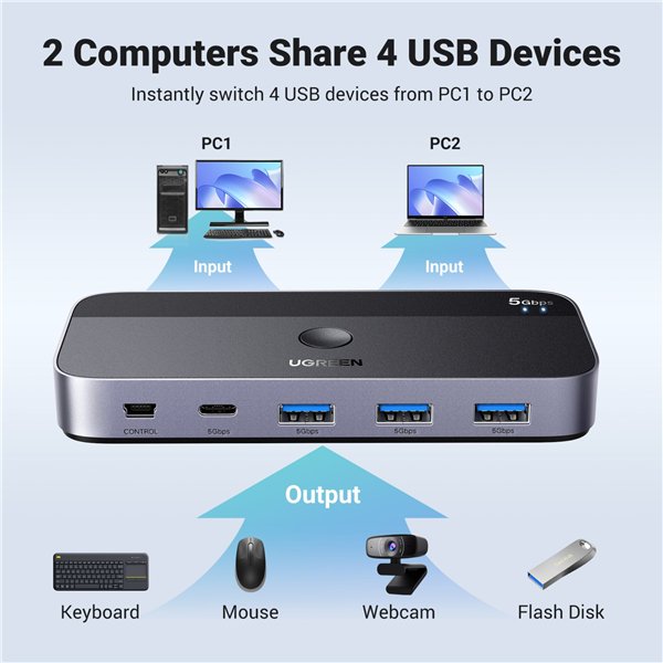 UGREEN USB 3.0 Sharing Switch 2 In 4 Out