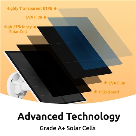Toucan Solar Panel Charger Compatible to Sec. Camera Pro