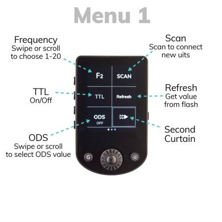Elinchrom Transmitter pro X für Nikon