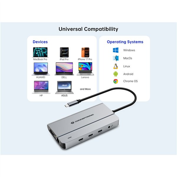 Conceptronic DONN34G 10-in-1 Dockingstation 4K 60Hz 8K 30Hz
