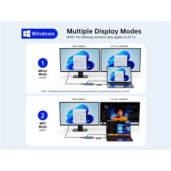 Conceptronic DONN34G 10-in-1 Dockingstation 4K 60Hz 8K 30Hz