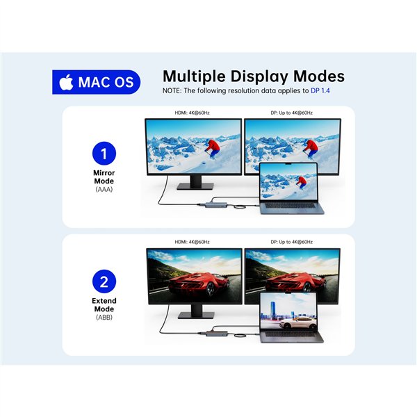 Conceptronic DONN34G 10-in-1 Dockingstation 4K 60Hz 8K 30Hz