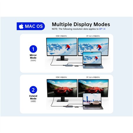 Conceptronic DONN34G 10-in-1 Dockingstation 4K 60Hz 8K 30Hz