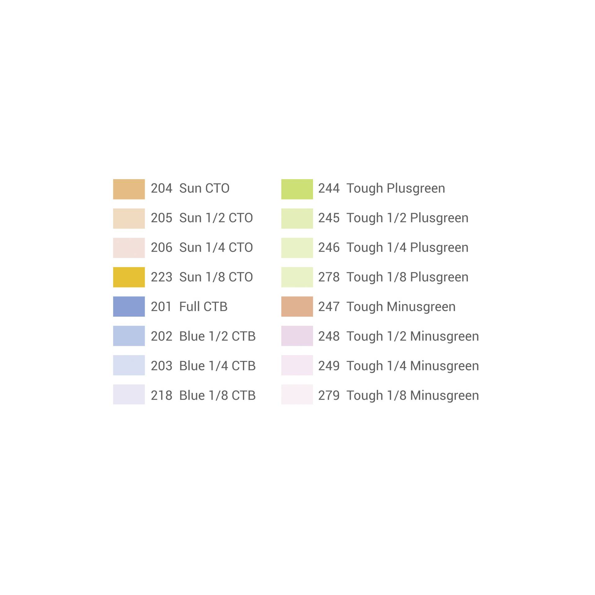 Godox SA-11T color temperature adjustment kit