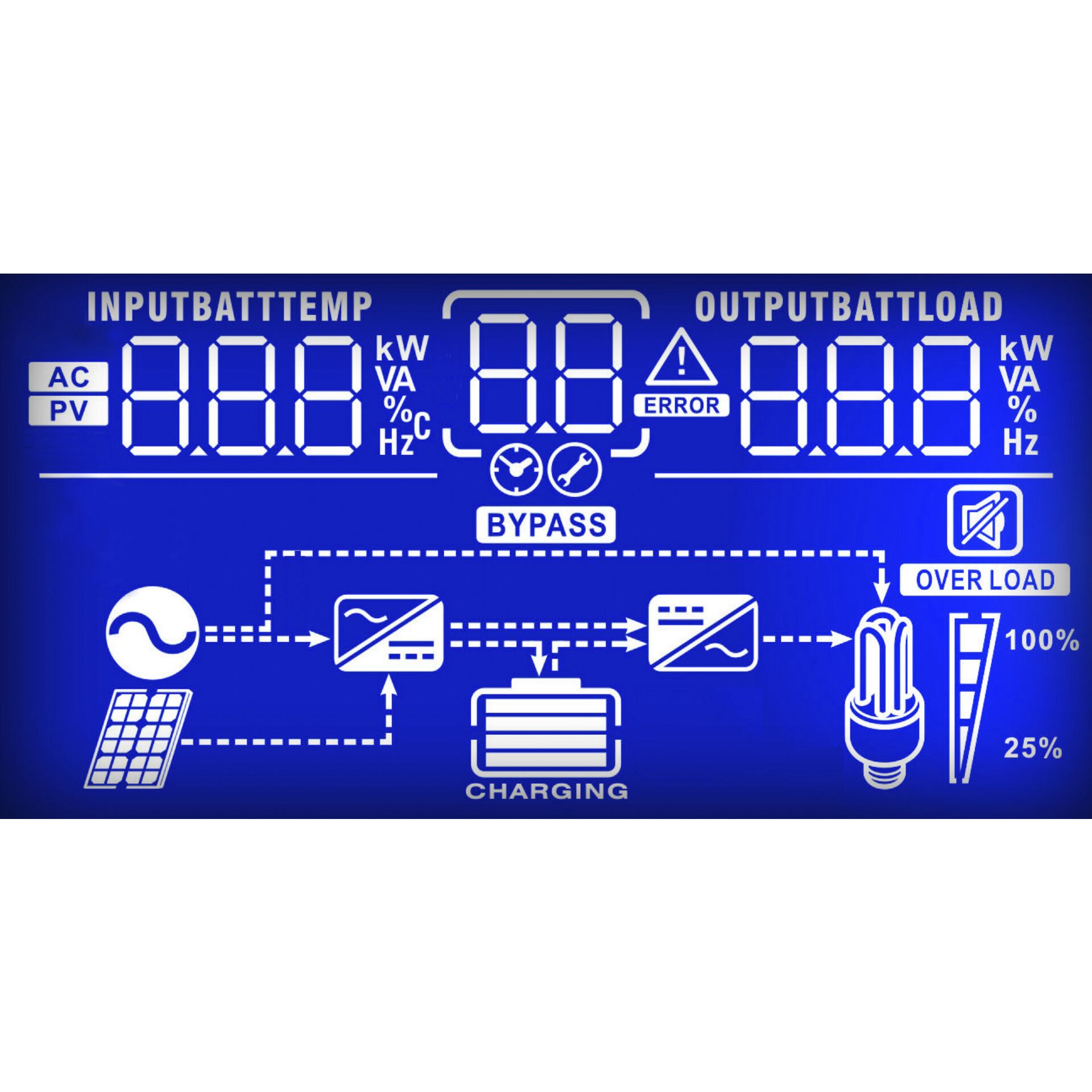 PowerWalker Inverter 5000 PWM Inverter 5000VA/ 5000W
