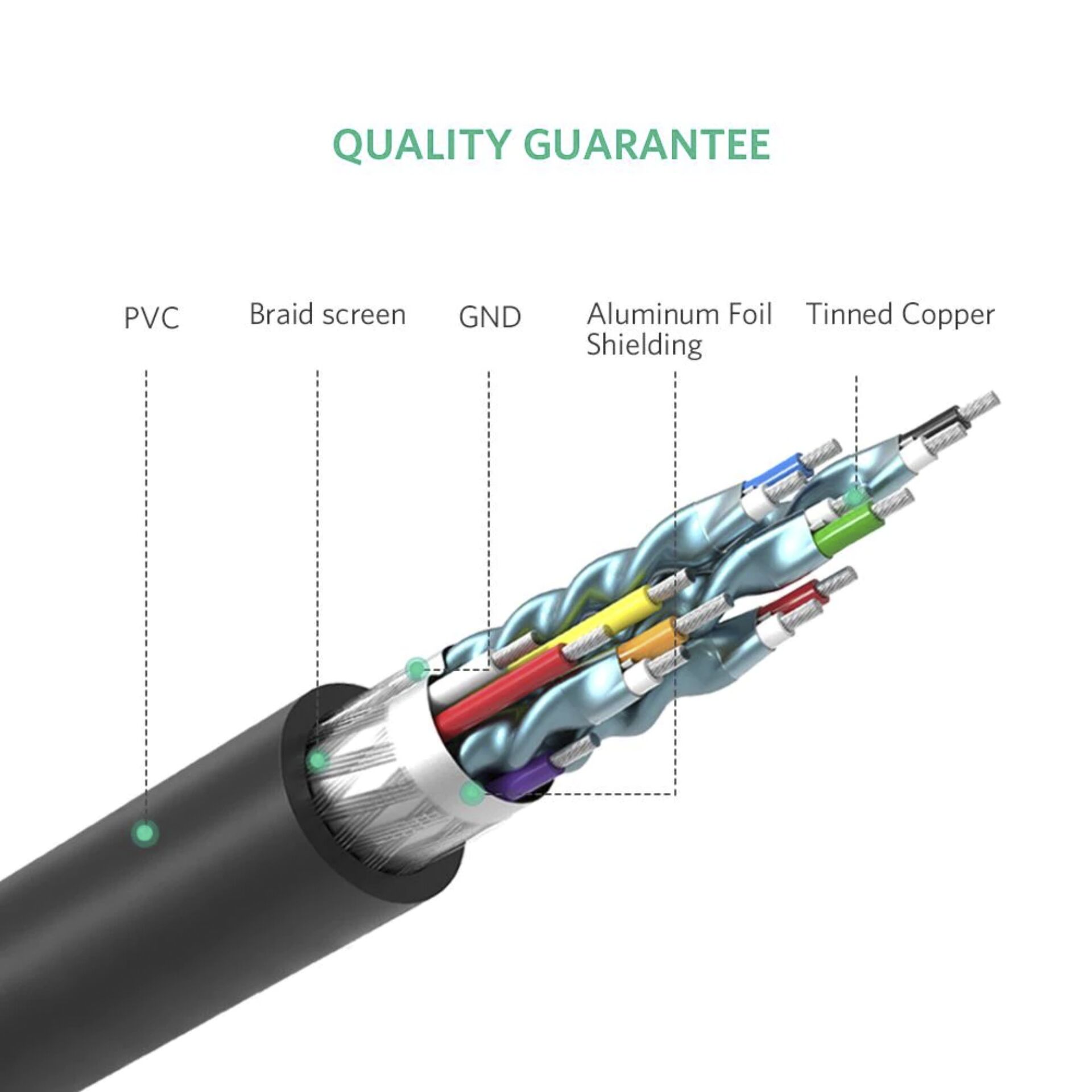 UGREEN HDMI To DVI 24+1 Cable