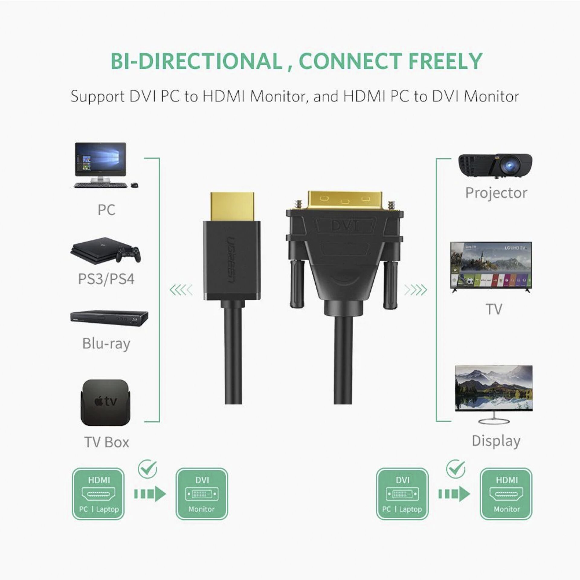 UGREEN HDMI To DVI 24+1 Cable