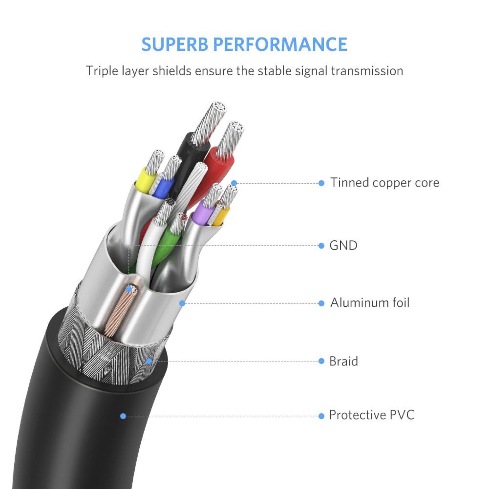UGREEN USB-A a USB-A cavo 1m
