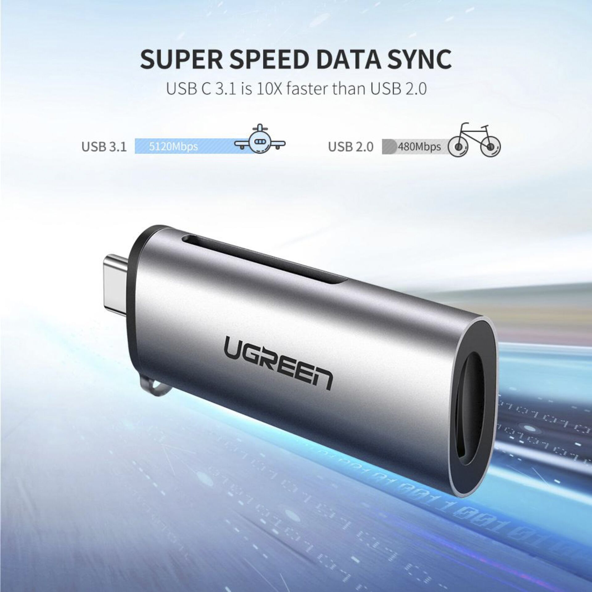 UGREEN USB-C Card Reader For TF/SD