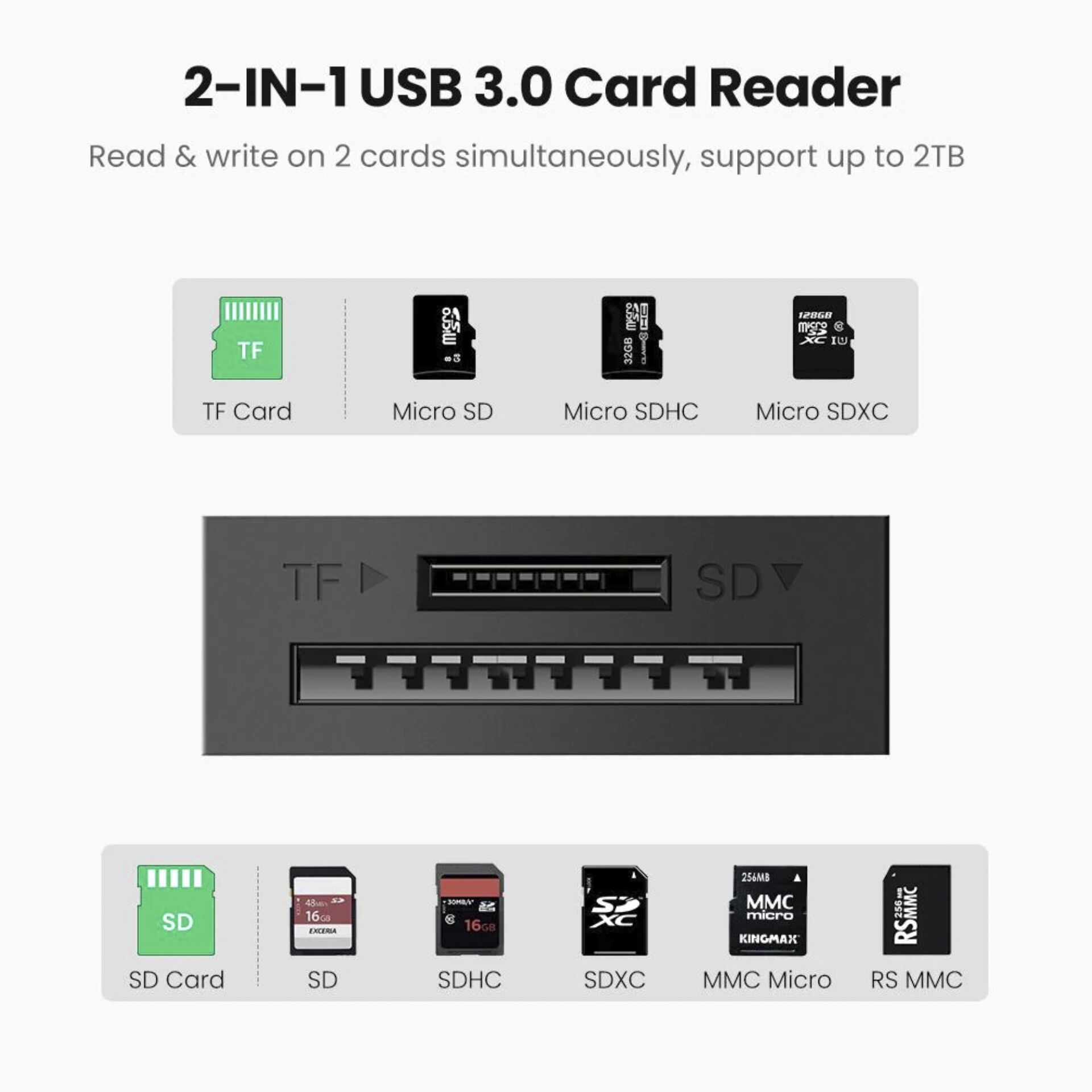 UGREEN 2-In-1 USB-A SD/TF Card Reader