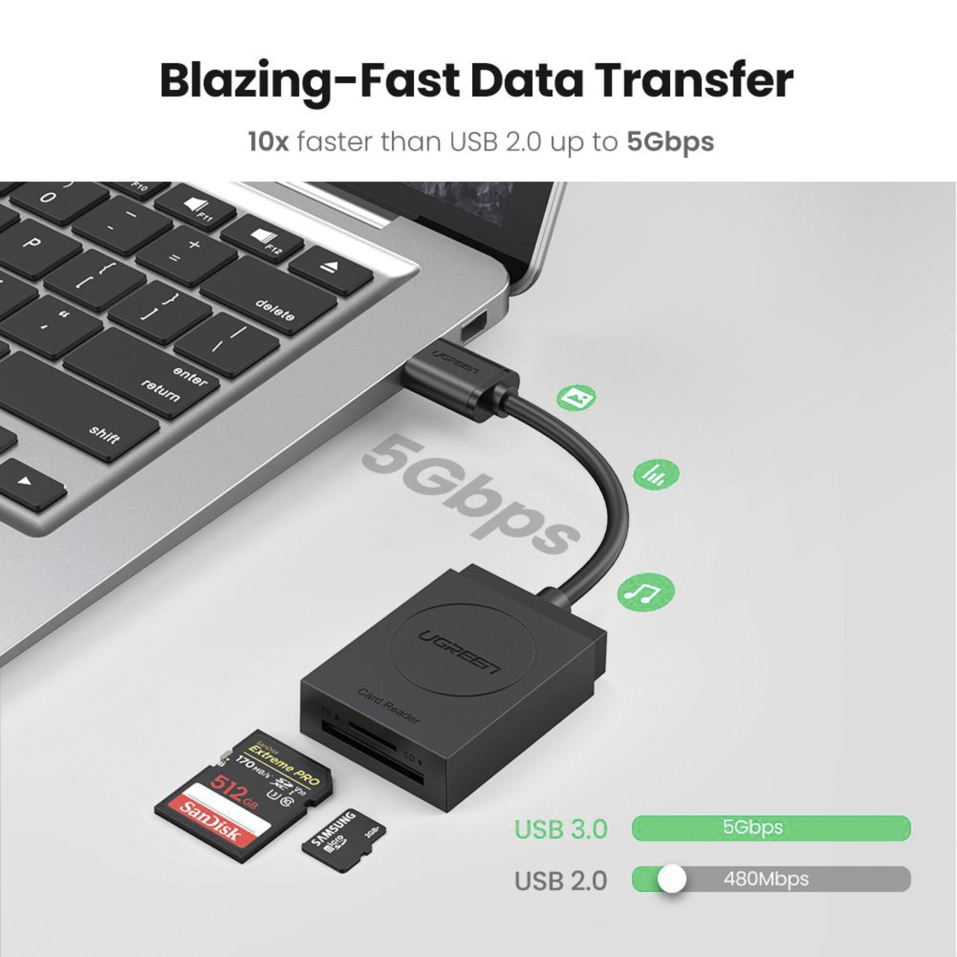 UGREEN 2-In-1 USB-A SD/TF Card Reader